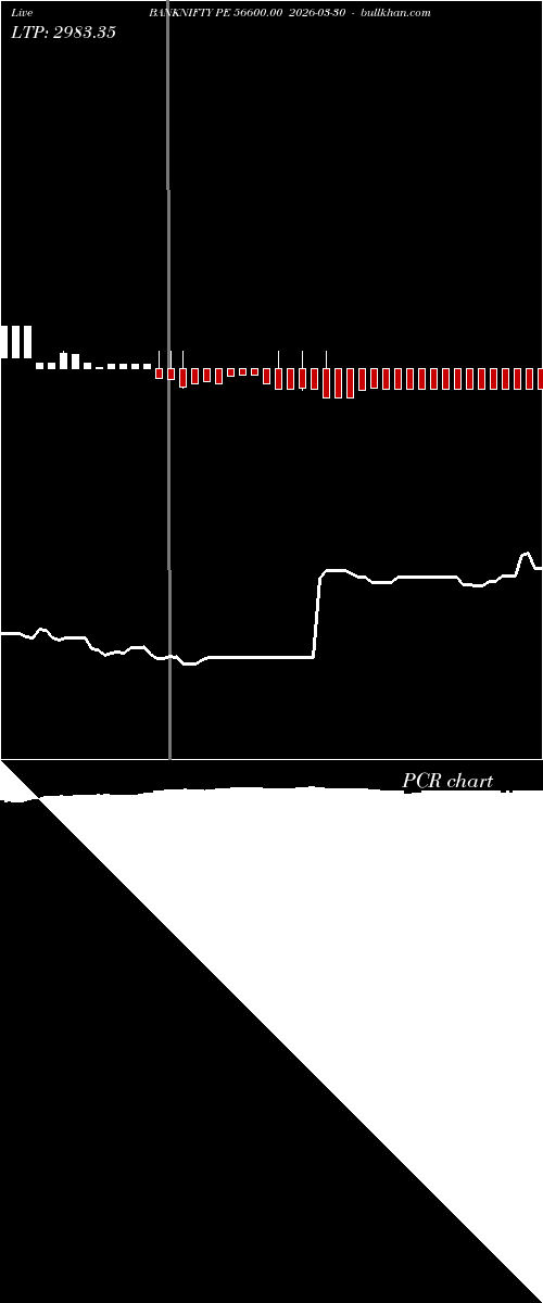  option chart BANKNIFTY PE 56600.00 2026-03-30 
