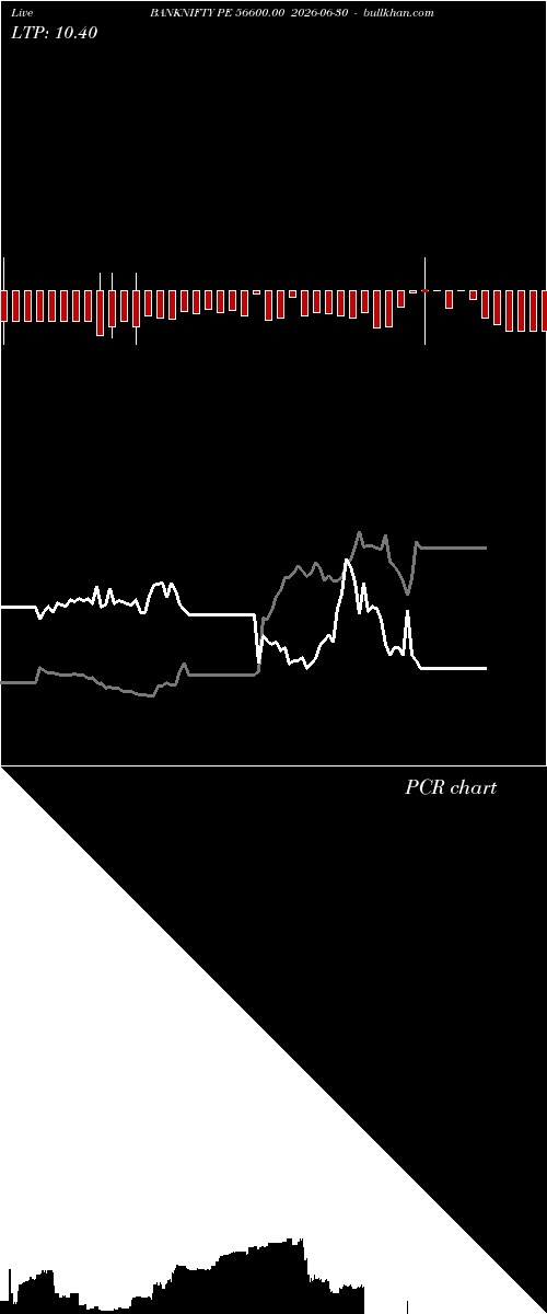  option chart BANKNIFTY PE 56600.00 2026-06-30 