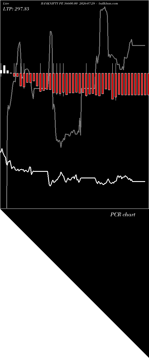  option chart BANKNIFTY PE 56600.00 2026-07-28 