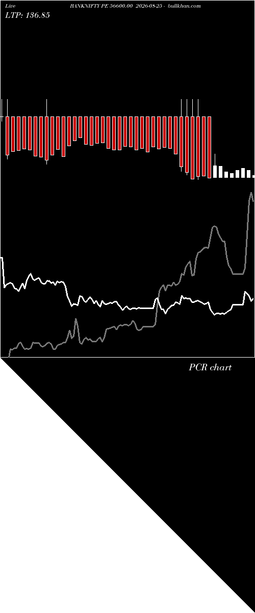  option chart BANKNIFTY PE 56600.00 2026-08-25 
