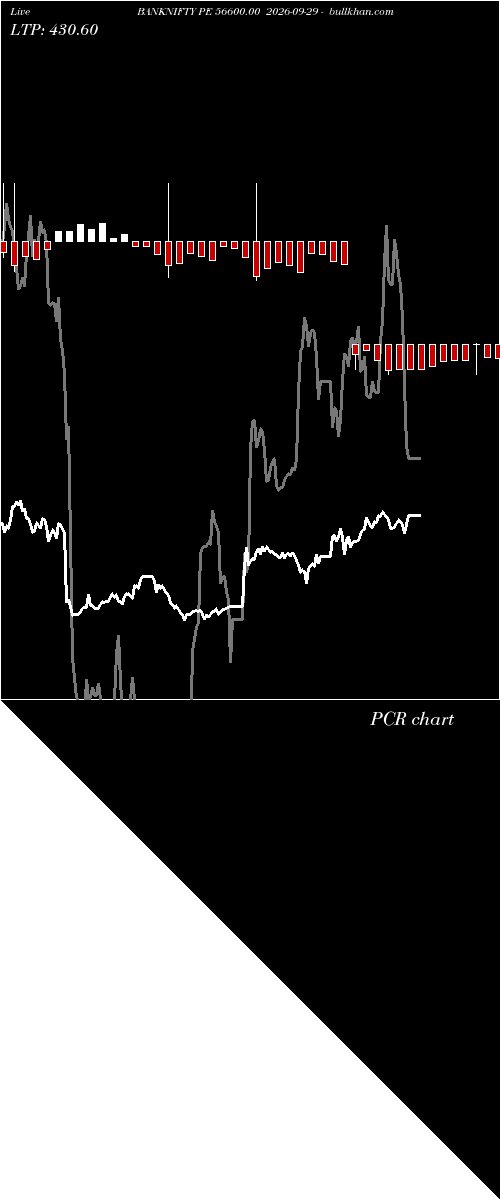  option chart BANKNIFTY PE 56600.00 2026-09-29 