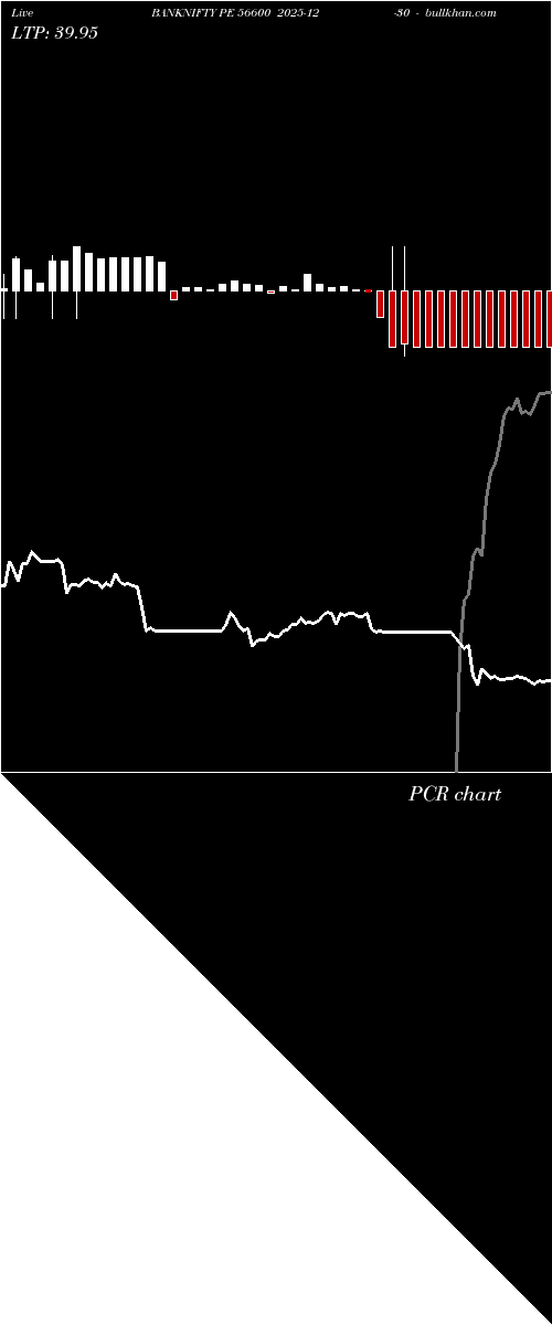 option chart BANKNIFTY PE 56600 2025-12-30 