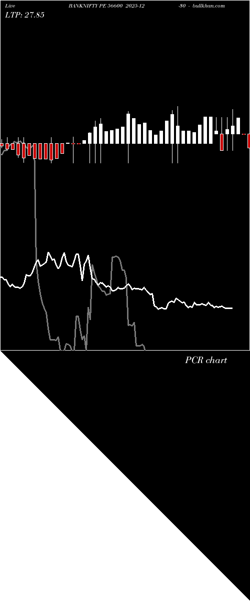  option chart BANKNIFTY PE 56600 2025-12-30 