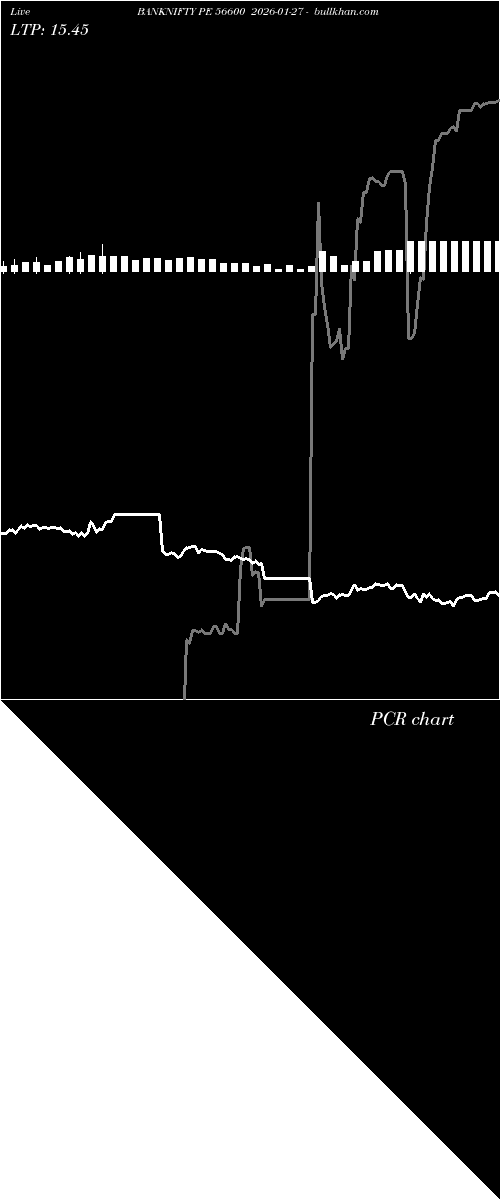  option chart BANKNIFTY PE 56600 2026-01-27 