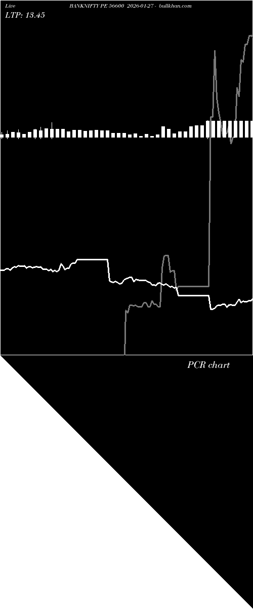  option chart BANKNIFTY PE 56600 2026-01-27 