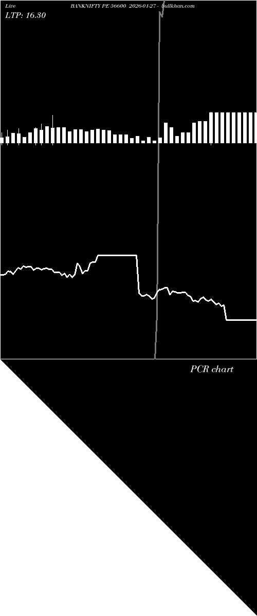  option chart BANKNIFTY PE 56600 2026-01-27 