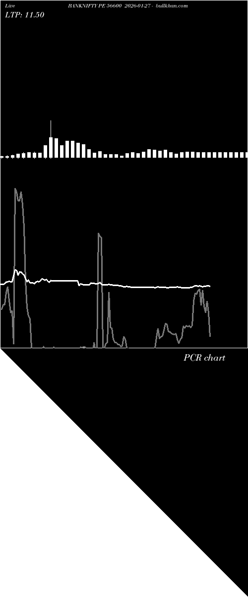  option chart BANKNIFTY PE 56600 2026-01-27 