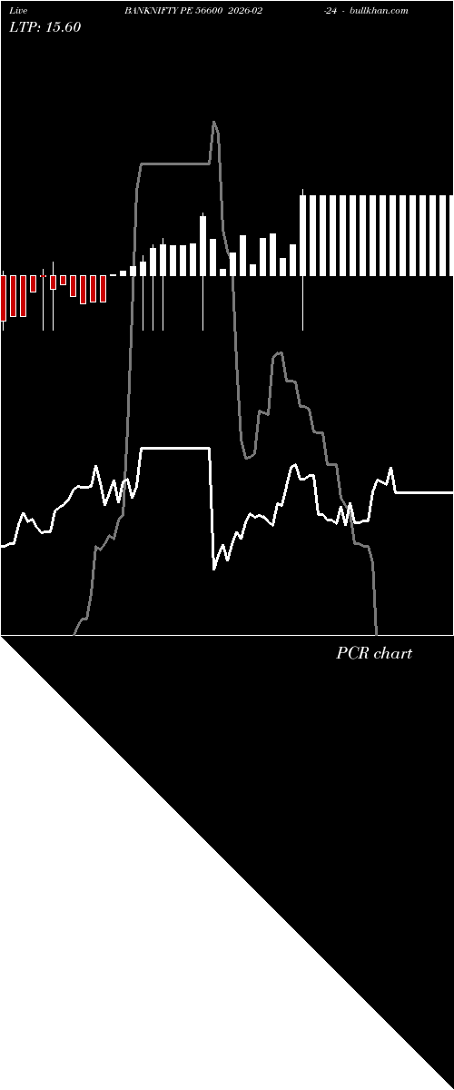 option chart BANKNIFTY PE 56600 2026-02-24 