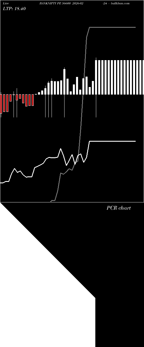  option chart BANKNIFTY PE 56600 2026-02-24 
