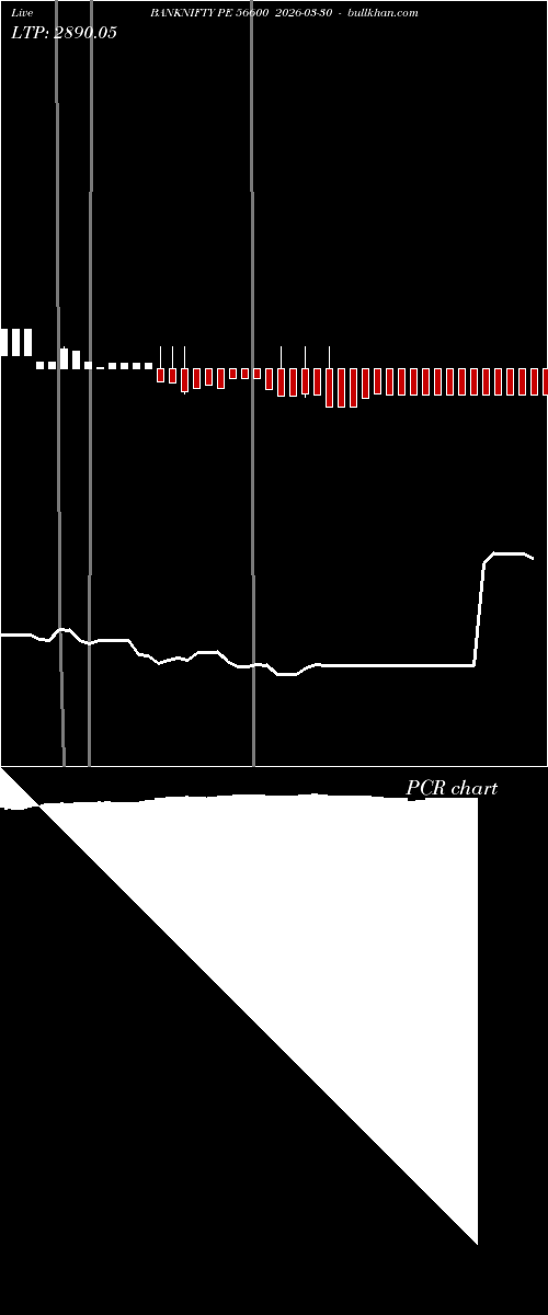  option chart BANKNIFTY PE 56600 2026-03-30 