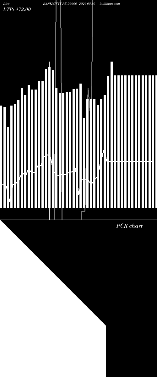  option chart BANKNIFTY PE 56600 2026-03-30 