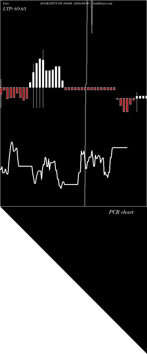  option chart BANKNIFTY PE 56600 2026-03-30 