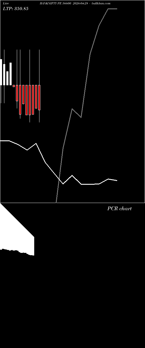  option chart BANKNIFTY PE 56600 2026-04-28 