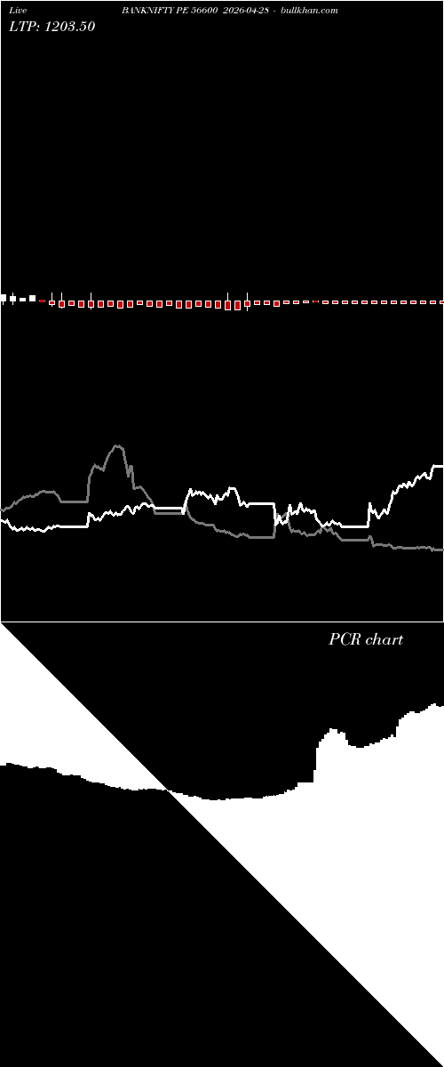  option chart BANKNIFTY PE 56600 2026-04-28 