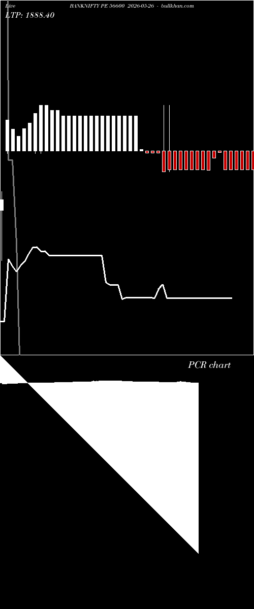  option chart BANKNIFTY PE 56600 2026-05-26 