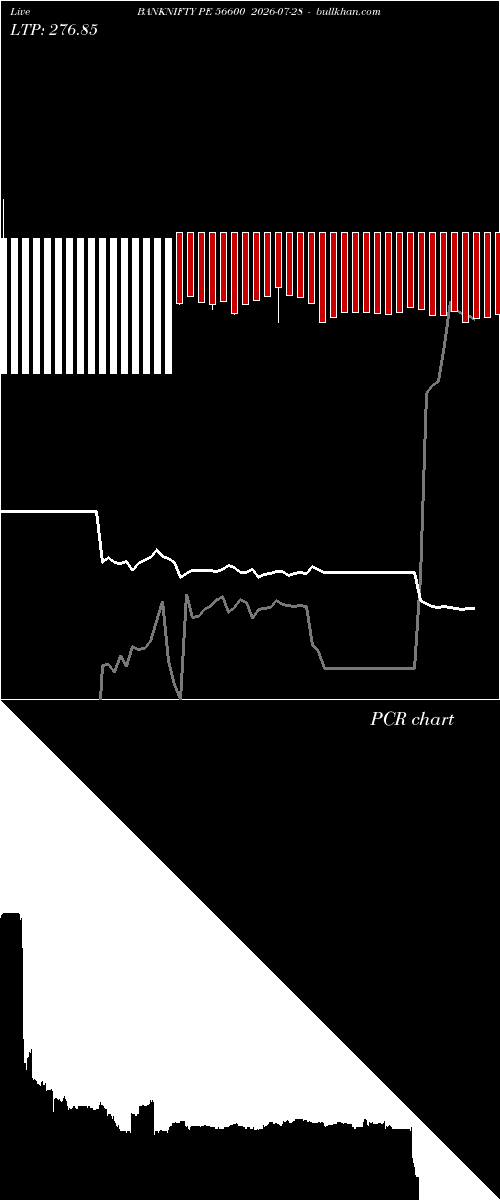  option chart BANKNIFTY PE 56600 2026-07-28 