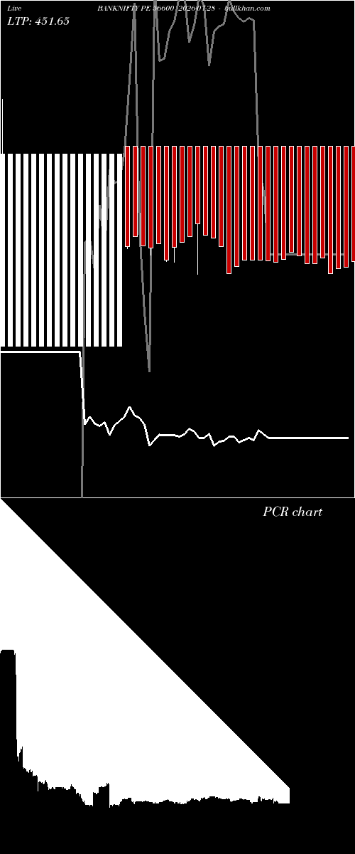  option chart BANKNIFTY PE 56600 2026-07-28 