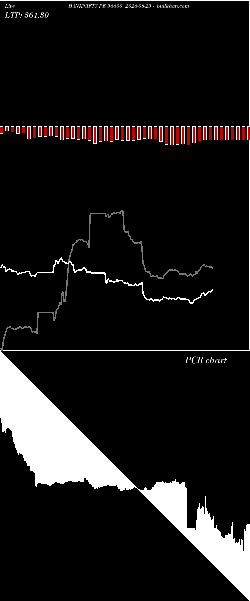  option chart BANKNIFTY PE 56600 2026-08-25 