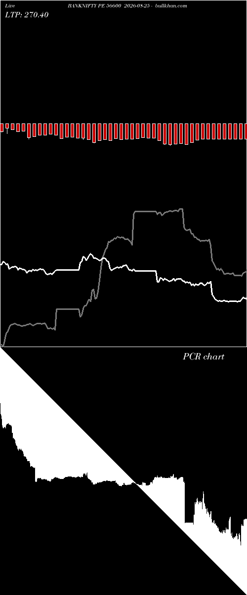  option chart BANKNIFTY PE 56600 2026-08-25 