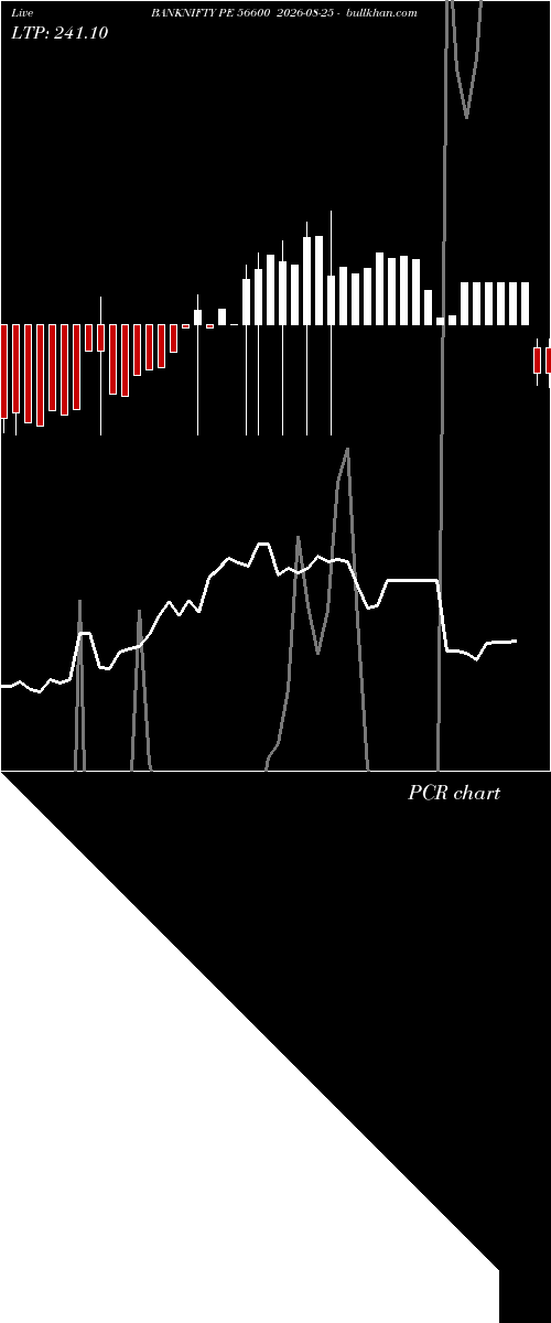  option chart BANKNIFTY PE 56600 2026-08-25 