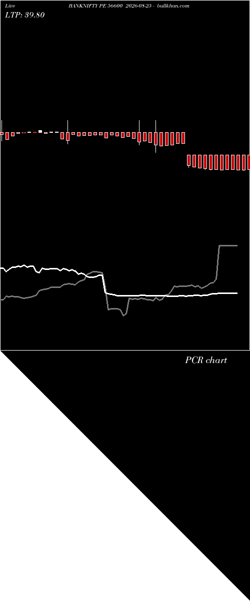  option chart BANKNIFTY PE 56600 2026-08-25 