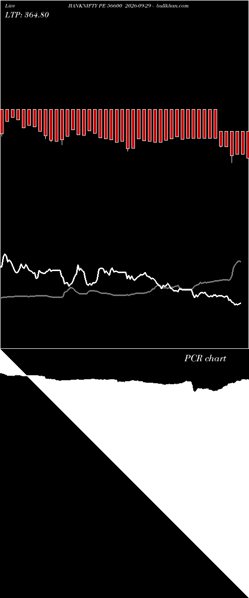  option chart BANKNIFTY PE 56600 2026-09-29 