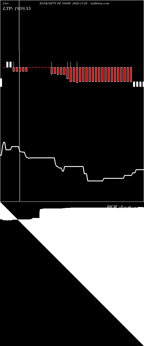 option chart BANKNIFTY PE 56600 2026-11-23 