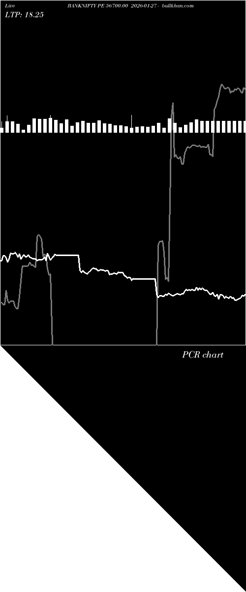  option chart BANKNIFTY PE 56700.00 2026-01-27 