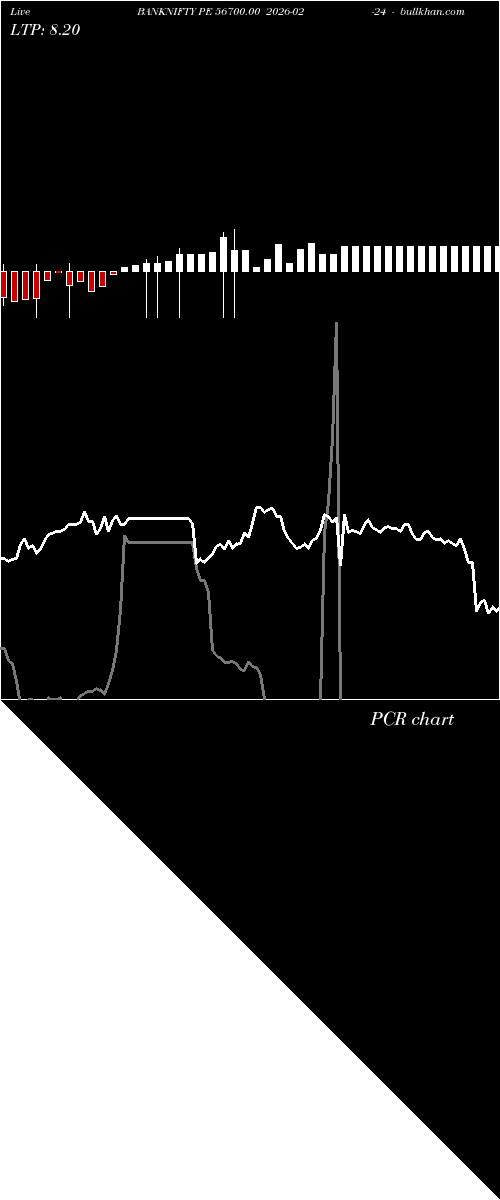  option chart BANKNIFTY PE 56700.00 2026-02-24 