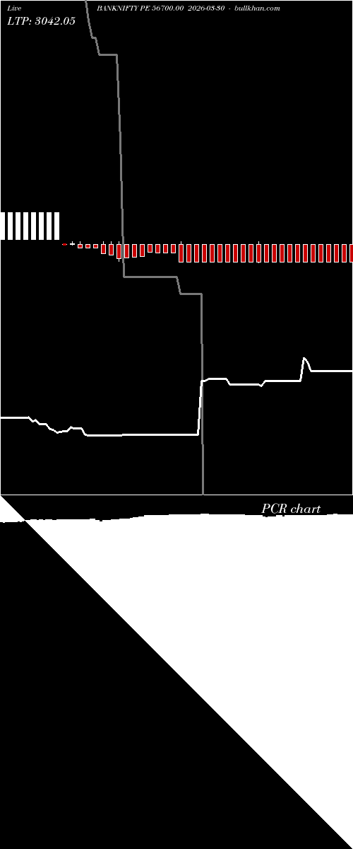  option chart BANKNIFTY PE 56700.00 2026-03-30 