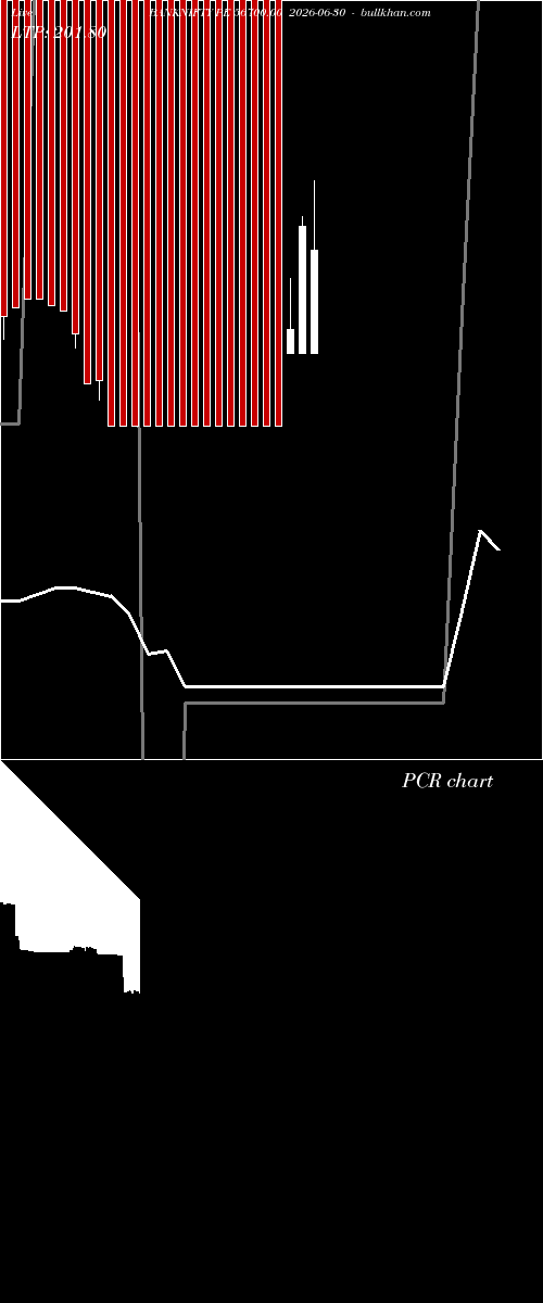  option chart BANKNIFTY PE 56700.00 2026-06-30 