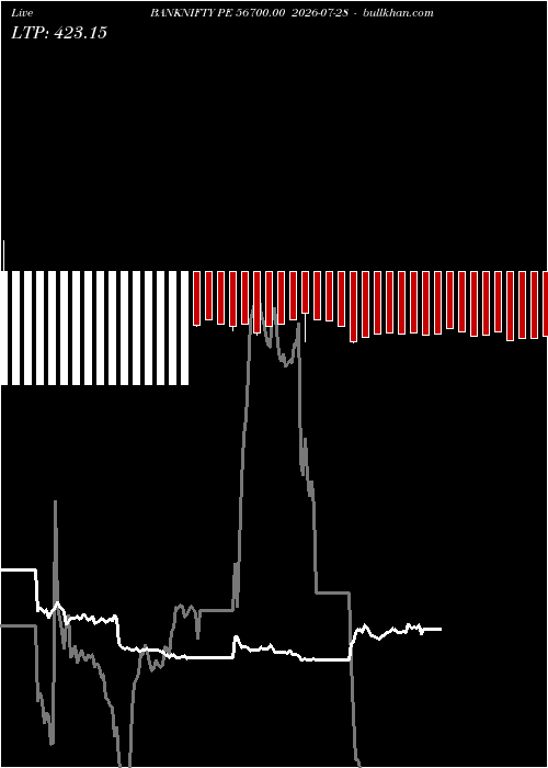  option chart BANKNIFTY PE 56700.00 2026-07-28 