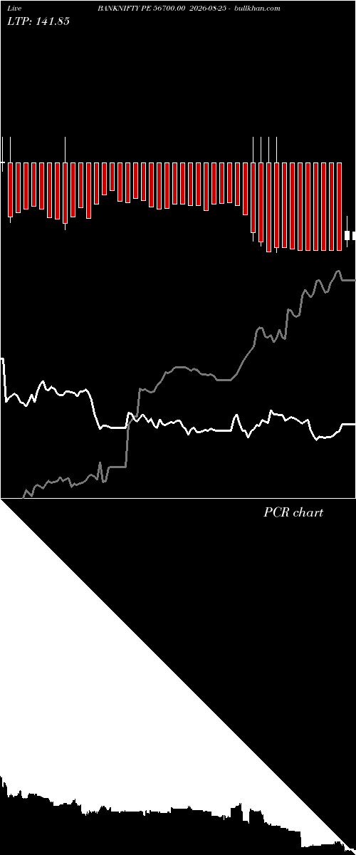  option chart BANKNIFTY PE 56700.00 2026-08-25 