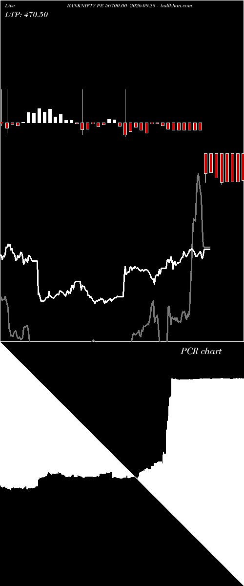  option chart BANKNIFTY PE 56700.00 2026-09-29 