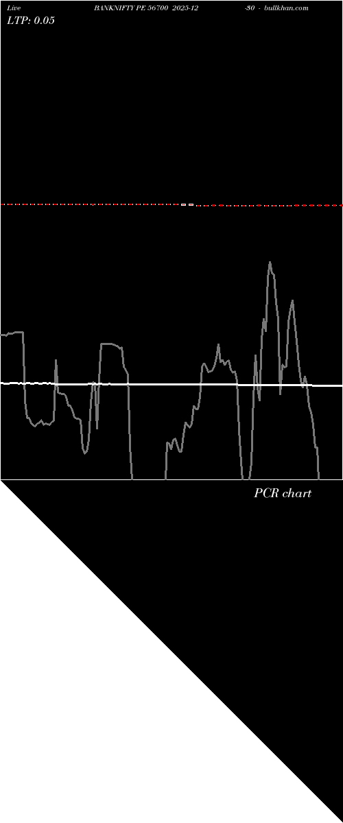  option chart BANKNIFTY PE 56700 2025-12-30 