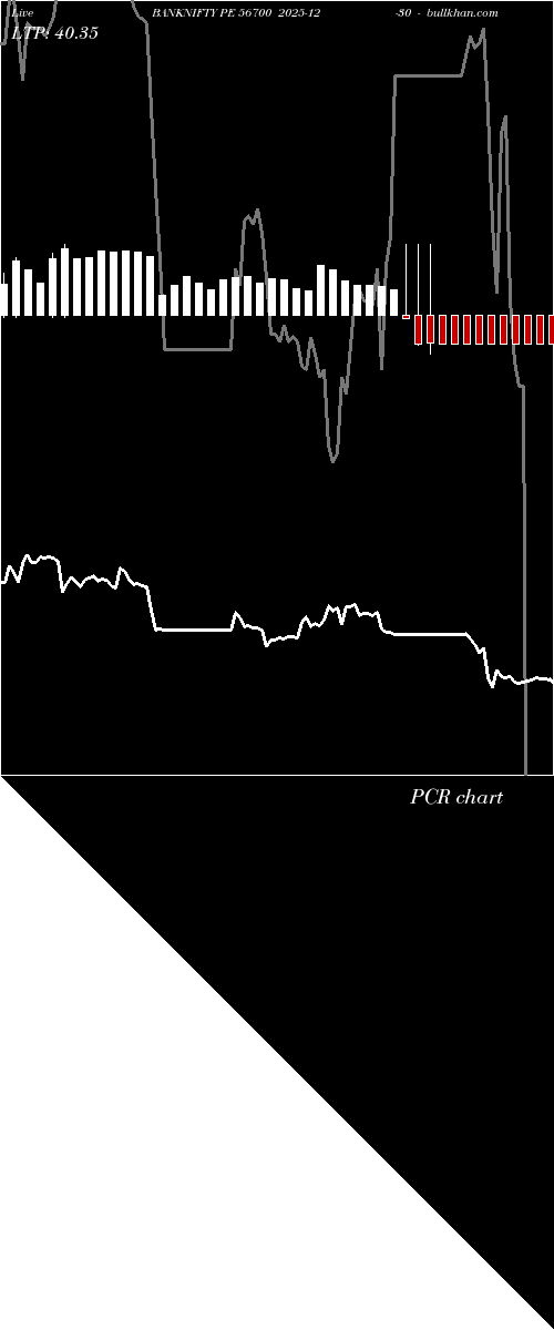  option chart BANKNIFTY PE 56700 2025-12-30 