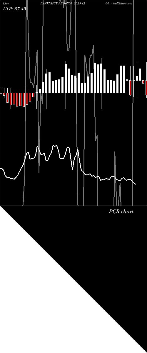  option chart BANKNIFTY PE 56700 2025-12-30 