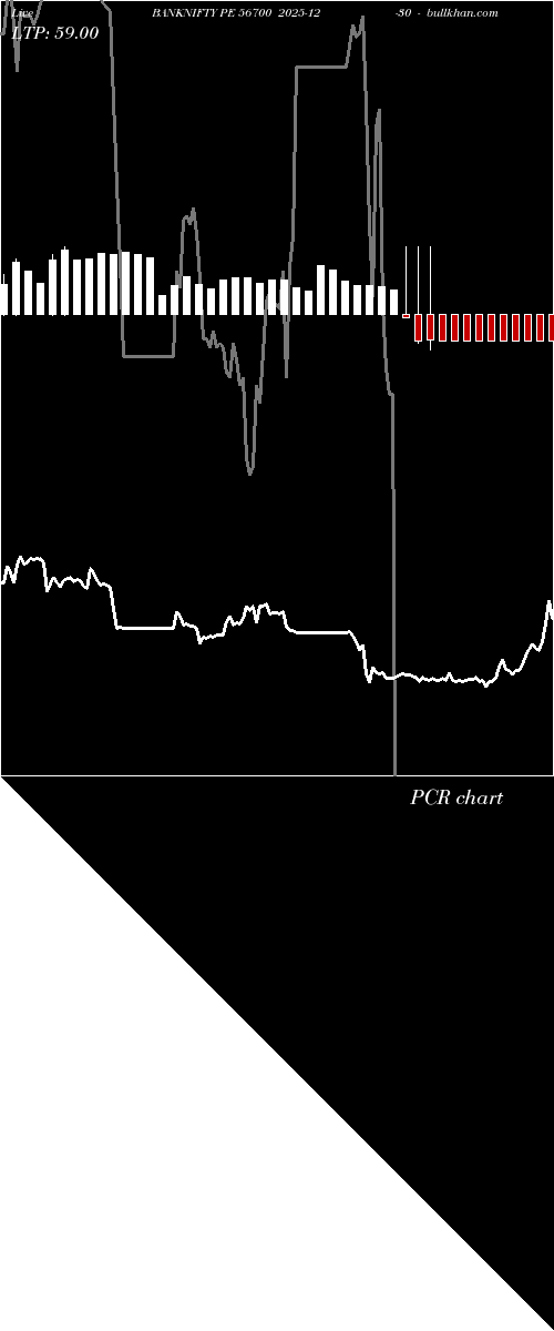  option chart BANKNIFTY PE 56700 2025-12-30 