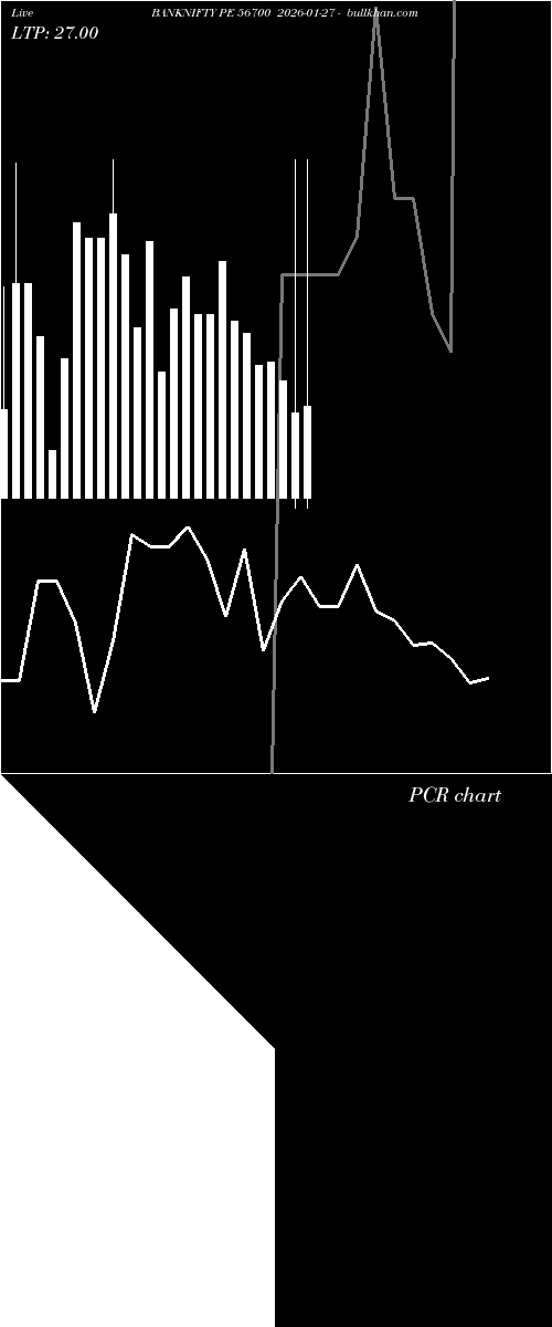  option chart BANKNIFTY PE 56700 2026-01-27 