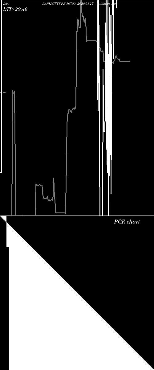  option chart BANKNIFTY PE 56700 2026-01-27 