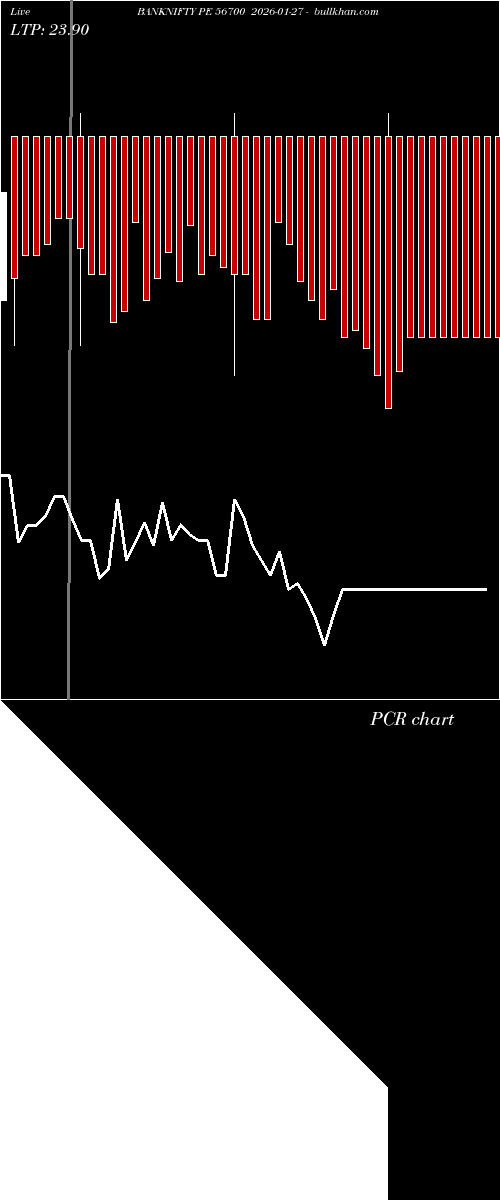  option chart BANKNIFTY PE 56700 2026-01-27 