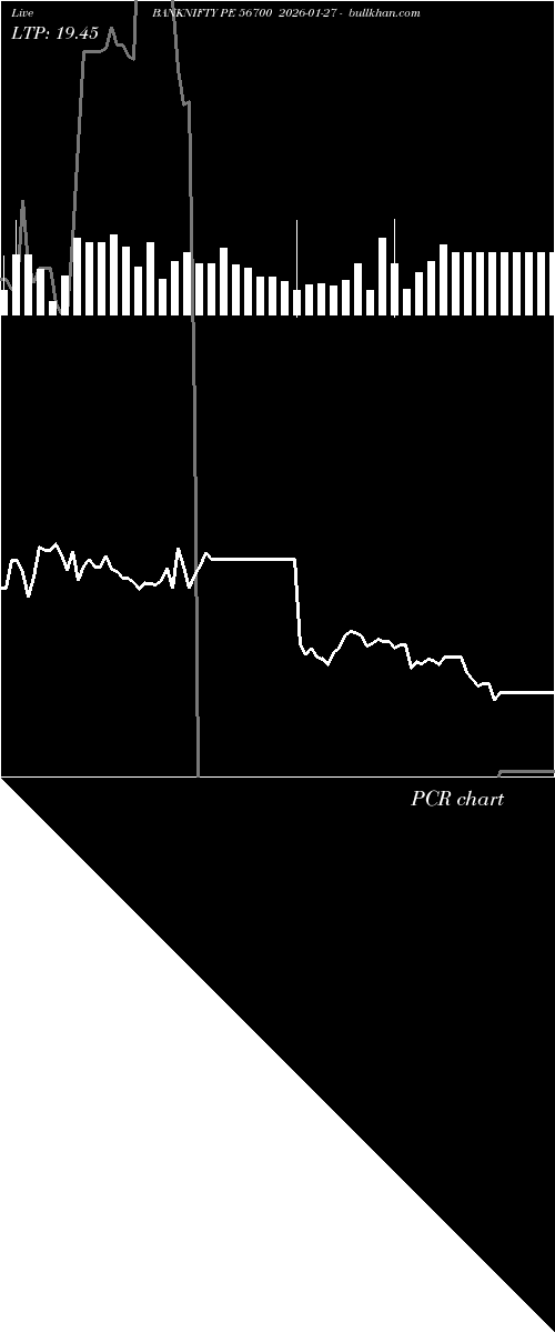  option chart BANKNIFTY PE 56700 2026-01-27 