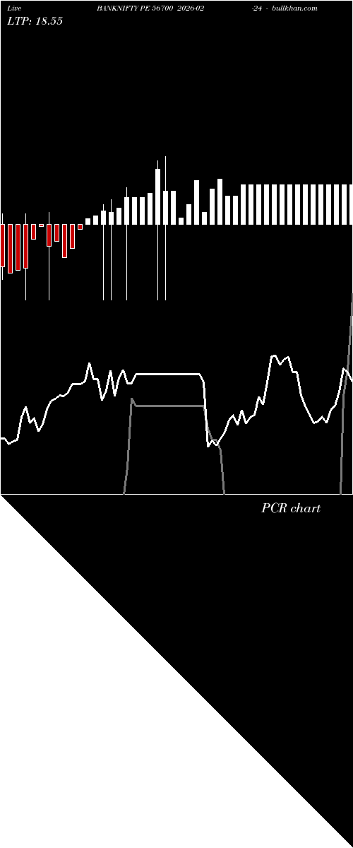  option chart BANKNIFTY PE 56700 2026-02-24 