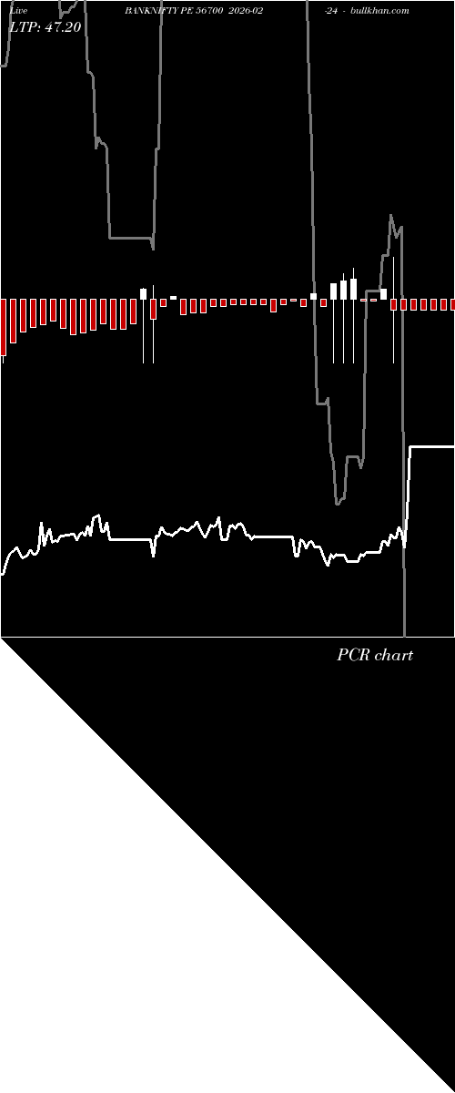  option chart BANKNIFTY PE 56700 2026-02-24 