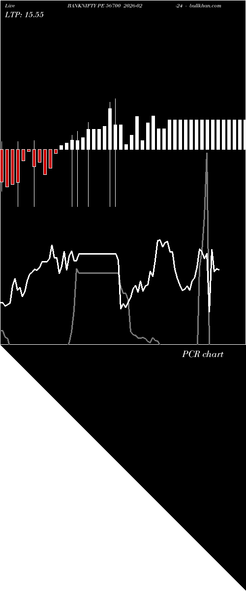  option chart BANKNIFTY PE 56700 2026-02-24 
