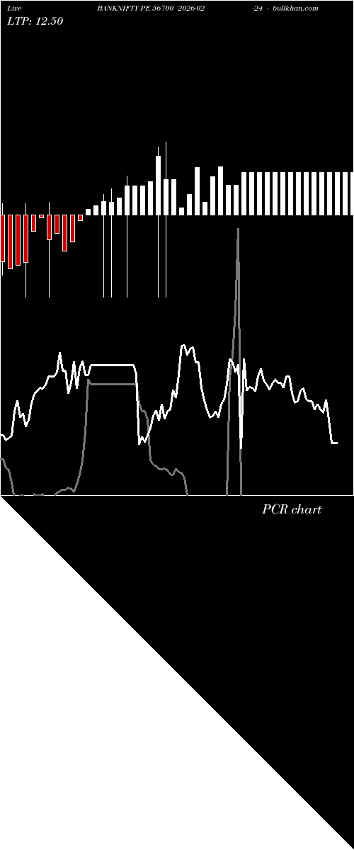  option chart BANKNIFTY PE 56700 2026-02-24 