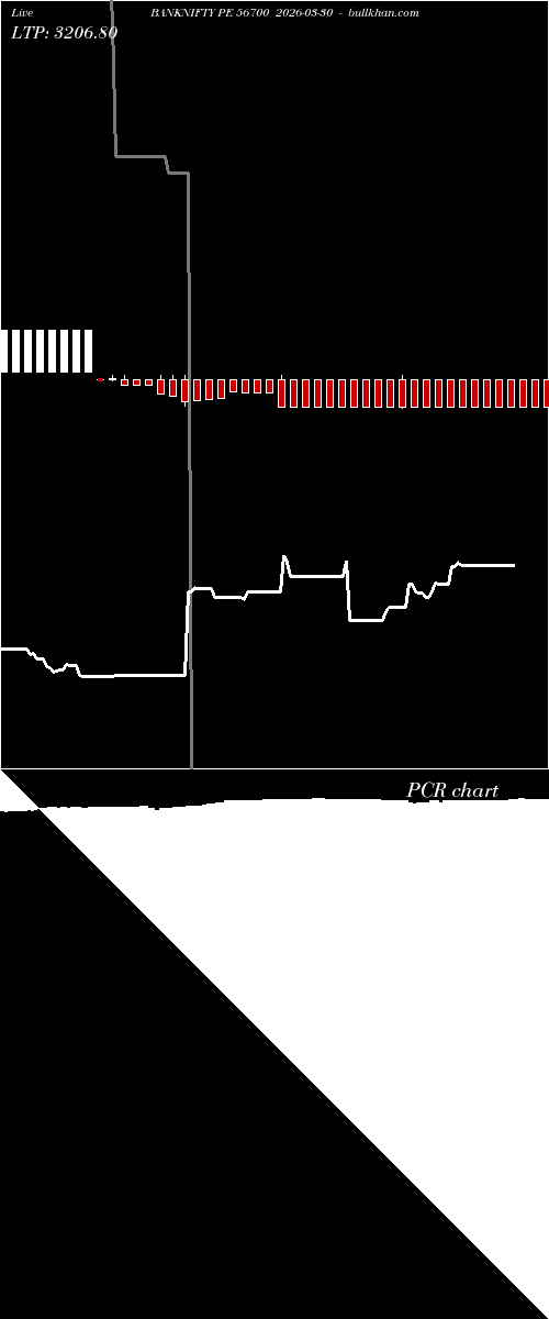 option chart BANKNIFTY PE 56700 2026-03-30 