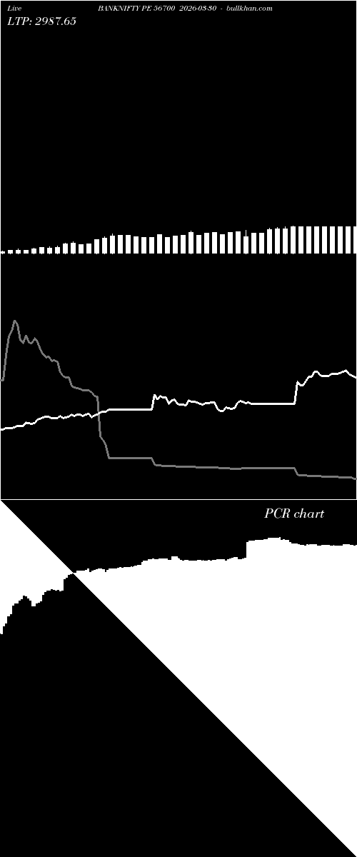  option chart BANKNIFTY PE 56700 2026-03-30 