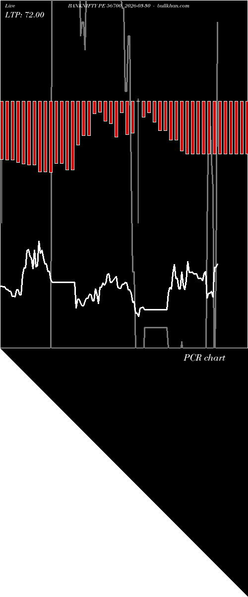  option chart BANKNIFTY PE 56700 2026-03-30 