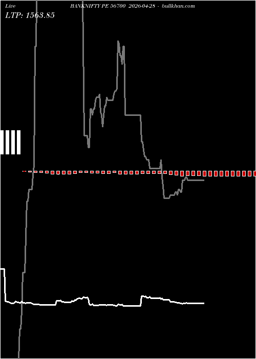  option chart BANKNIFTY PE 56700 2026-04-28 